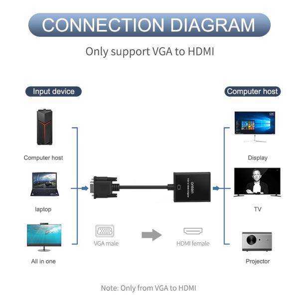ONTEN%20(OTN-5138S)%20VGA%20To%20HDMI%20Converter%20With%20Audio%20-%20Image%204
