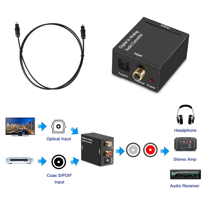 Digital%20To%20Analog%20Audio%20Converter%20Adapter%20Coaxial%20Toslink%20Audio%20To%202RCA%20L/R%20Audio%203.5mm%20USB%20Powered%20Toslink%201XRCA%20Stable%20Decode%20-%20Image%203