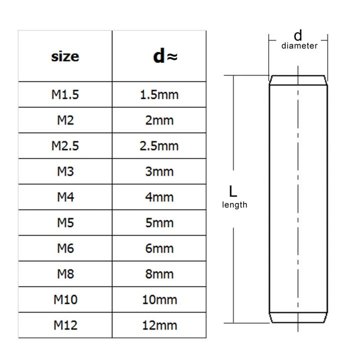 M1.5%20M2%20M2.5%20M3%20M4%20M5%20M6%20M8%20M10%20M12%20GB119%20304%20Stainless%20Steel%20Solid%20Rod%20Bearing%20Parallel%20Cylindrical%20Positioning%20Roll%20Dowel%20Pin%20-%20Image%207