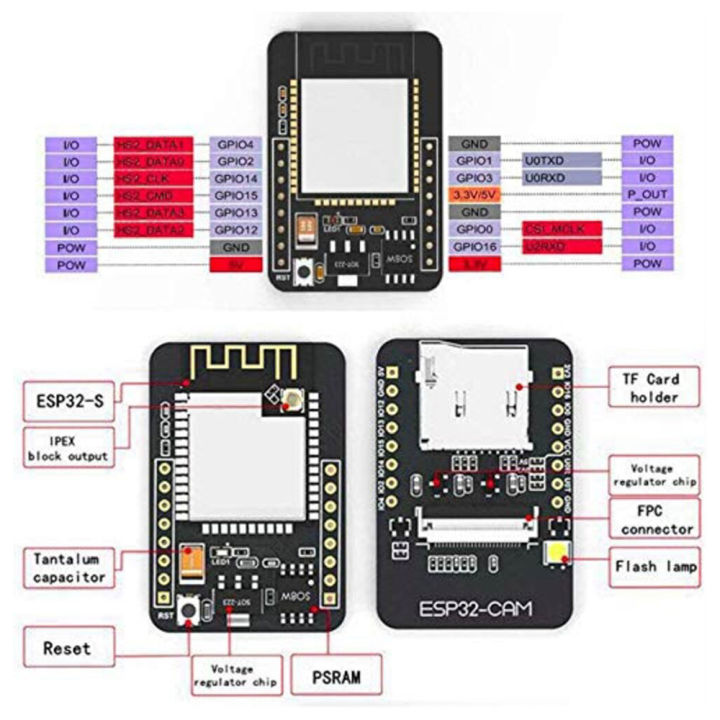 ESP32-CAM%20Camera%20Module%20ESP32%20CAM%20WiFi%20Bluetooth%20Development%20Board%20with%20OV2640%20Camera%20Compatible%20with%20Ar-duino%20Raspberry%20Pi%20-%20Image%207