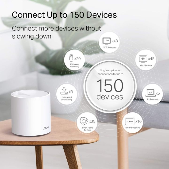 Tp-link%20Deco%20x20%20AX1800%20whole%20home%20mesh%20wi-fi%206%20system%20(2%20pack)%20-%20Image%205