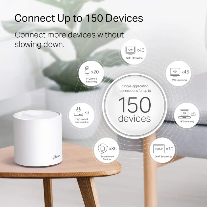 Tp-link%20Deco%20x20%20AX1800%20whole%20home%20mesh%20wi-fi%206%20system%20(2%20pack)%20-%20Image%205