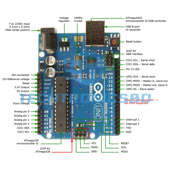 Arduino UNO R3 Development Board with USB Cable (Original ATmega328P ...