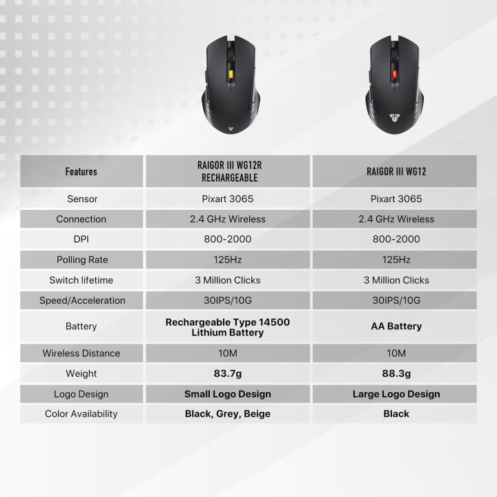 FANTECH%20RAIGOR%20III%20WG12R%20Rechargeable%20Wireless%20Mouse%202.4Ghz%20Stable%20Wireless%20Connection%202000DPI%20Pixart%20Sensor%20Ambidextrous%20Design%20Portable%20Mice%20For%20Laptop%20PC%20Computer%20Gaming%20Gamer%20-%20Image%206