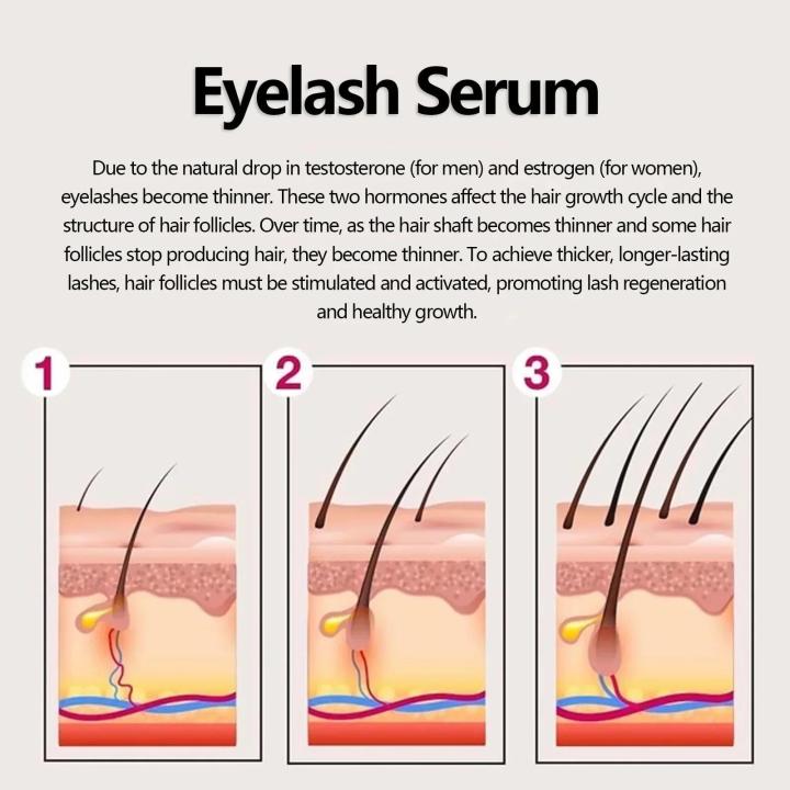 Eyelash%20Growth%20Serum%20Natural%20Lengthening%20Thicken%20Eyelashes%20Eyebrow%20Curl%20Enlarge%20Eyes%20Lash%20Lifting%20Moisturizing%20Nourishing%20Liquid%20-%20Image%204