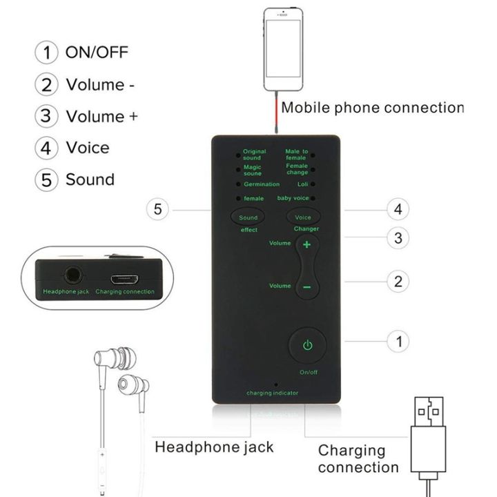 Voice%20Changer%207%20Different%20Sound%20Changes%20Device%20for%20Computer%20-%20Image%203