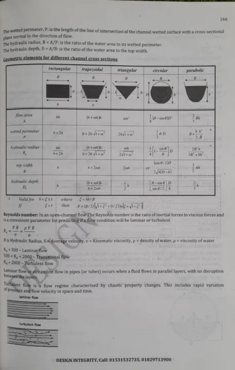 Civil%20Engineering%20Government%20Job%20Preparation%20Guide%20For%20Assistant%20Engineer%20(%20Civil)%20By%20Design%20Integrity%20Team%20-%20Image%204