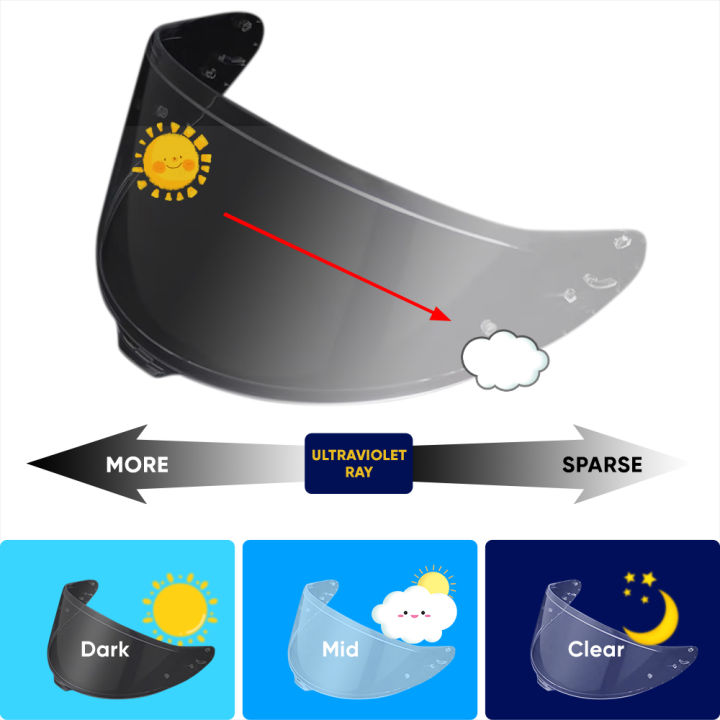 X-15 Helmet Photochromic Visor Lenses which Automatically Darkens Clears Helmet Visor For SHOEI X15 RF-1400 Z8 Z-8 CWR-F2 NXR2