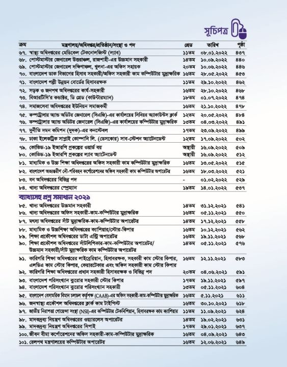 Office%20Assistant,%20Computer%20Operator%20Recruitment%20Guide;%20MCQ%20-%20Image%207