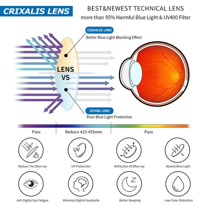 CRIXALIS%20Square%20Multifocal%20Progressive%20Reading%20Glasses%20Men%20Fashion%20With%20Diopters%20Anti-glare%20Computer%20Eyeglasses%20Women%20UV400%20-%20Image%203
