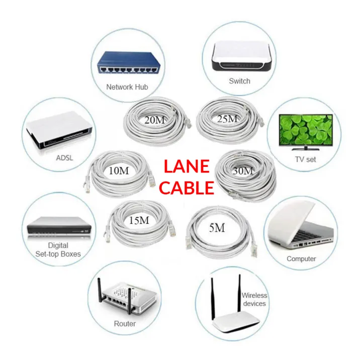 40%20Meter%20CAT5/%20CAT5e%20Round%20Ethernet%20Network%20Cable%20RJ45%20Patch%20Cord%20LAN%20Cable%20(131%20Feet).%20-%20Image%205