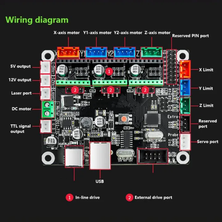 MKS%20Motherboard%20DLC%20V2.1%20Control%20Board%20High%20Accuracy%20GRBL%20CNC%20Offline%20Controller%20Engraving%20Machine%20Parts%20-%20Image%206
