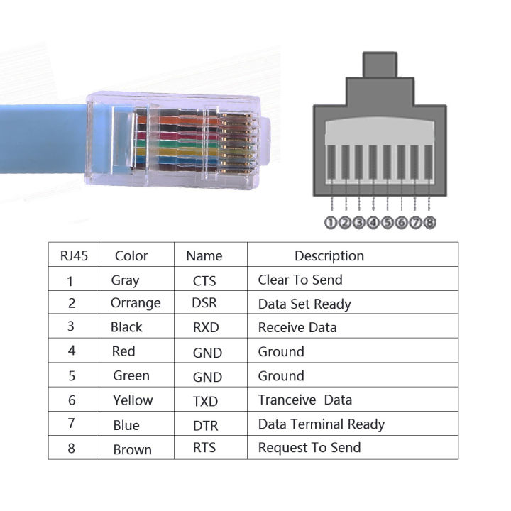 Ftdi%20Usb%202.0%20Db9%20To%20Rj45%20Rs232%20Serial%20Console%20Router%20Blue%20Cable%20For%20Cisco%20-Link%20-%20Image%205