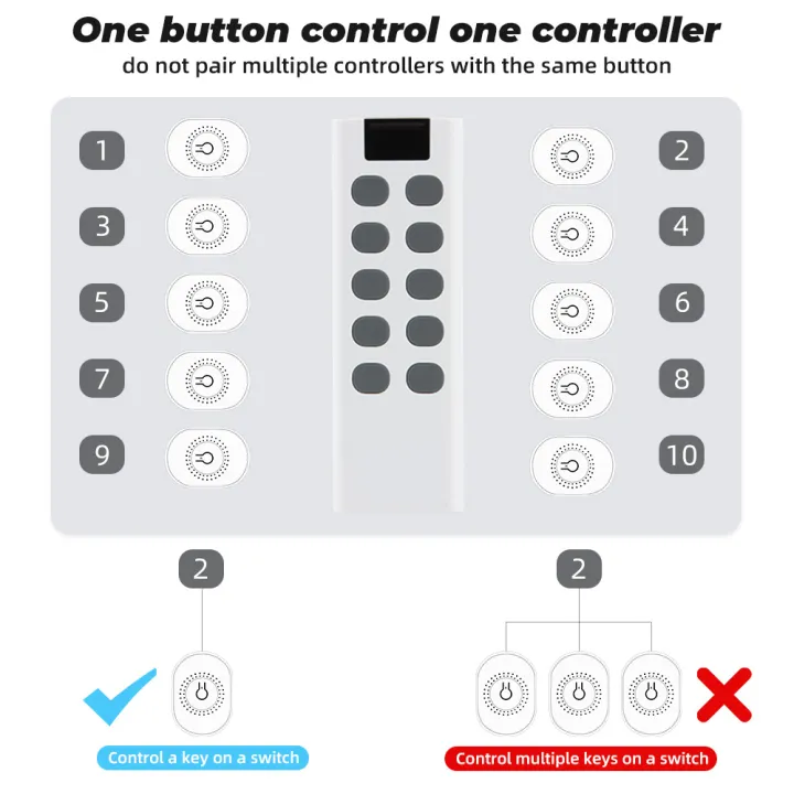 SMATRUL%20-%20Wireless%20Light%20Switch%20-%20Mini%20Breaker%20RF%20433Mhz%20-%2010%20Key%20Remote%20-%20Relay%20Timer%20Receiver%20-%2016A%20110V%20220V%20-%20Image%207