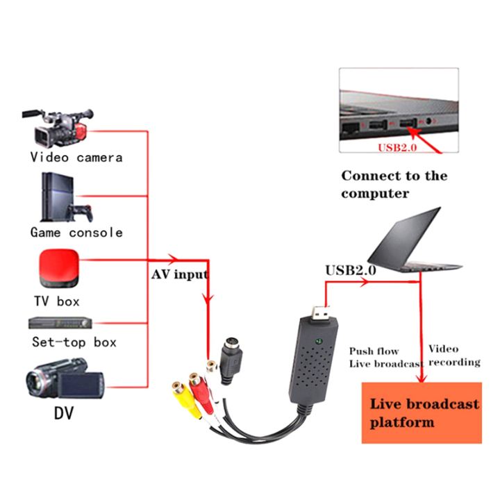 USB%20Video%20Capture%20Card,%20Audio%20Video%20Converter%20Grabber%20for%20to%20USB%20Convert%20Mini%20DV%20VCR%20Hi8%20DVD%20to%20Digital%20Easy%20Install%20Easy%20to%20Use%20-%20Image%204