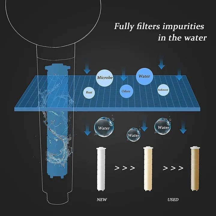 High%20Pressure%20Shower%20Heads,%20with%203%20Filters,%20Turbocharged%20Shower%20Head%20-%20Image%206