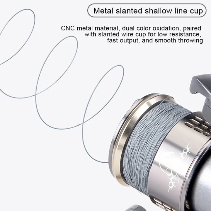 SW1500S-3000SSeries%20Spinning%20Reels%20Fishing%20Reel%20Balancer%20Double%20Swing%20Handle%20Fullhouse%20-%20Image%204