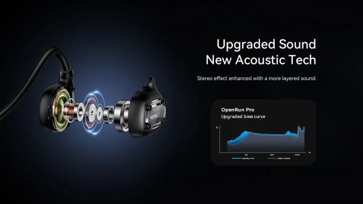 REMAX%20RB-S7%20Air%20Conduction%20Wireless%20Sports%20Headphones%20-%20Image%203