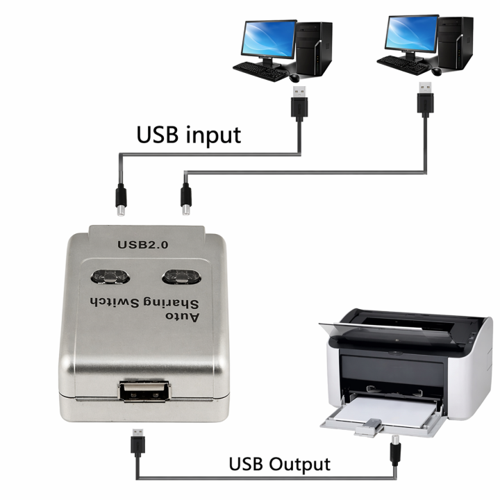 2%20Ports%20USB%202.0%20Auto%20Sharing%20Switch%20Hub%20Control%20Box%20for%20Printer%20Scanner%20-%20Image%206