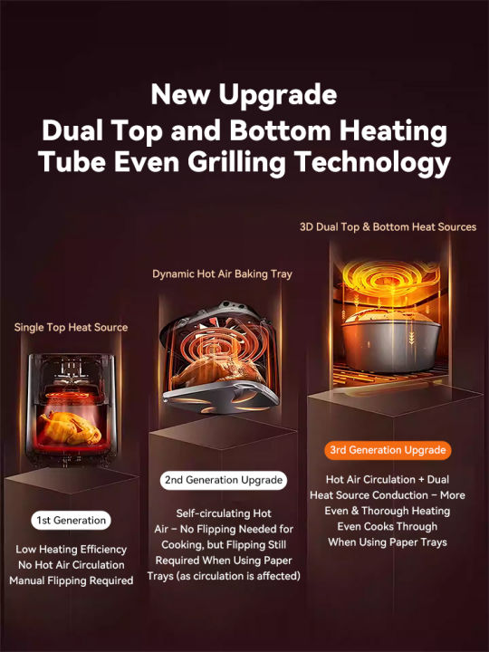 TQIU%206.5L%20DOBUL%20HEATING%20Air%20Fryer%20S3%20-%20Image%206