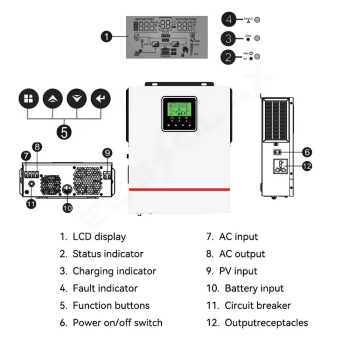 Zumax%20Mppt%20Offgrid/Hybrid%20Solar%20Inverter%201.5KW%20,%20Panel,%2024v%20Battery%20Support%20-%20Image%202