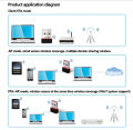 300 Mbps Mini Wifi Receiver Dongle Network Adapter. 