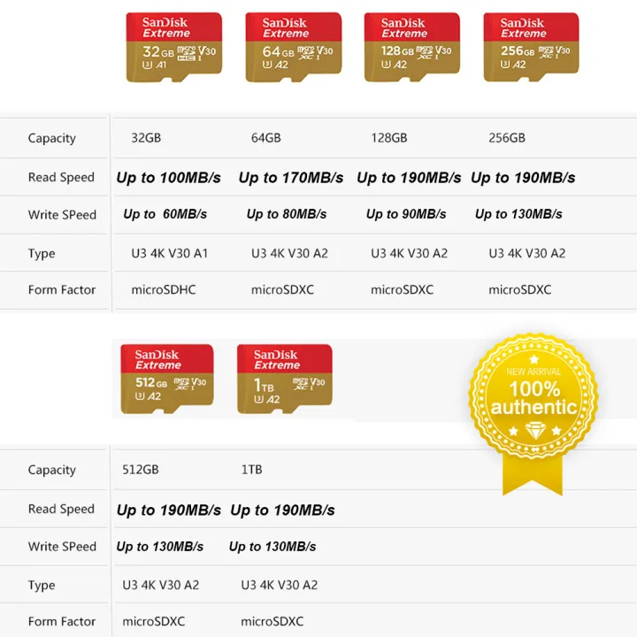SanDisk%20Extreme%20microSDXC%20Memory%20Card%20Original%20A2%20U3%20UHS-I%20Cards%20USB3.0%204K%20Flash%20micro%20SD%20Card%20for%20Camera%20GoPro%20DJI%20Nintendo%20-%20Image%202