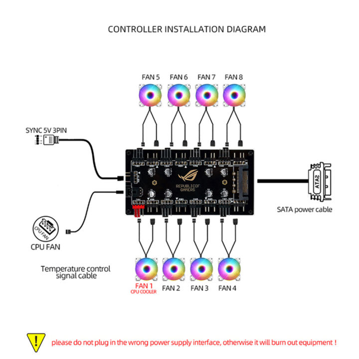 1%20To%208%20Way%20Splitter%20RGB%20PWM%20Hub%20PC%205V%203PIN/12V%204PIN%20Cooling%20Fan%20HUB%20RGB%20Cable%20Splitter%20Hub%20for%20Motherboard%20LED%20Strip%20Control%20-%20Image%204