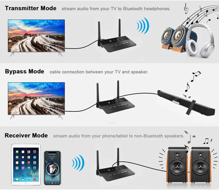 Bluetooth%20Adapter%20Long%20Range%20BT5.0%2080m%20Wireless%20Audio%20Transmitter%20Receiver%20APTX%20LL%20Low%20Latency%20AUX%20RCA%20Jack%20for%20PC%20TV%20Speaker%20-%20Image%204
