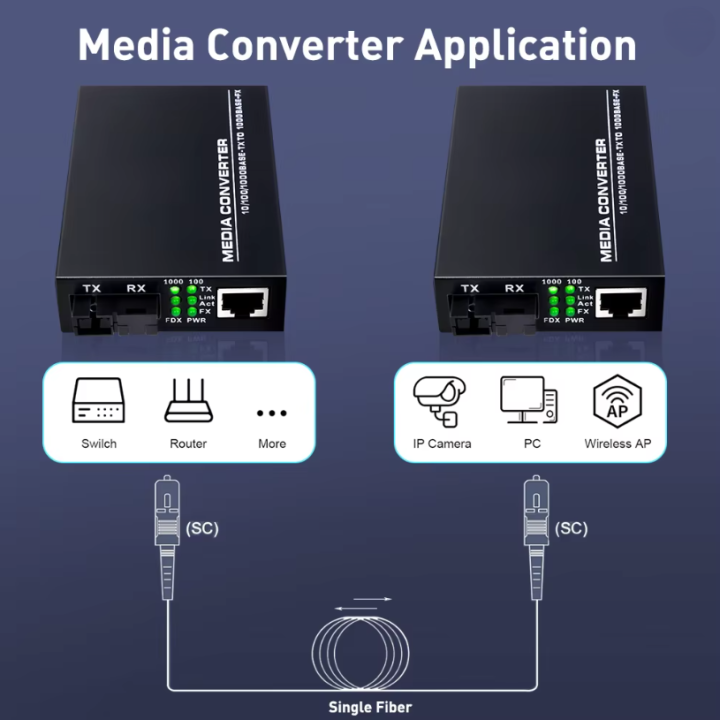 D-Link%20HTB-3100%20(A+B)%20Fiber%20Optic%20Media%20Converter%20Full%20Set%20%7C%2010/100Mbps%20SC%20Single%20Fiber%20Converter%20%7C%2025KM%20Range%20%7C%20RJ45%20to%20SC%20Ethernet%20Adapter%20-%20Image%205