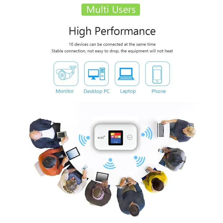 MF880%20LTE%20Cat4%20Portable%204G%20Router%20%7C%20Color%20Screen%20%7C%20SIM%20Slot%20%7C%20Mobile/Car%20WiFi%20%7C%204G/5G%20Supported%20-%20Image%203