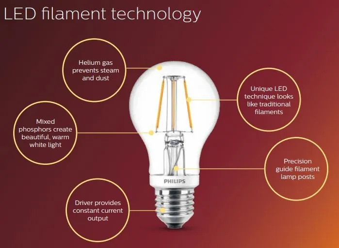 Philips%20Filament%20LED%204W%20ST%2064%202700K%20E27%20Thread%20Type%20-%20Image%208
