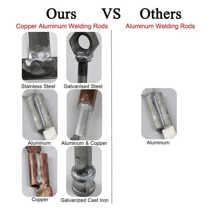 50%20Pcs%20Copper%20Low%20Temperature%20Solution%20Welding%20Flux%20Cored%20Electrode%20-%20Image%208