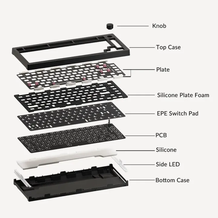 Akko%205075S%20VIA%20Kit%2075%25%20Custom%20Barebone%20Keyboard%20RGB%20Backlit%203/5-Pin%20Hotswap%20Mechanical%20Gaming%20Keyboard%20with%20Knob%20Gasket%20Mount%20-%20Image%205