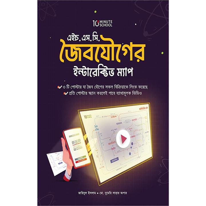 HSC Interactive Map of Organic Compounds