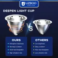 UZBOO Headlamps Super Bright Headlight Digital Display Headlamp Flashlight Intelligent Wave Sensing Headlights Charging For Phone Waterproof For Running Fishing Wild Adventure. 