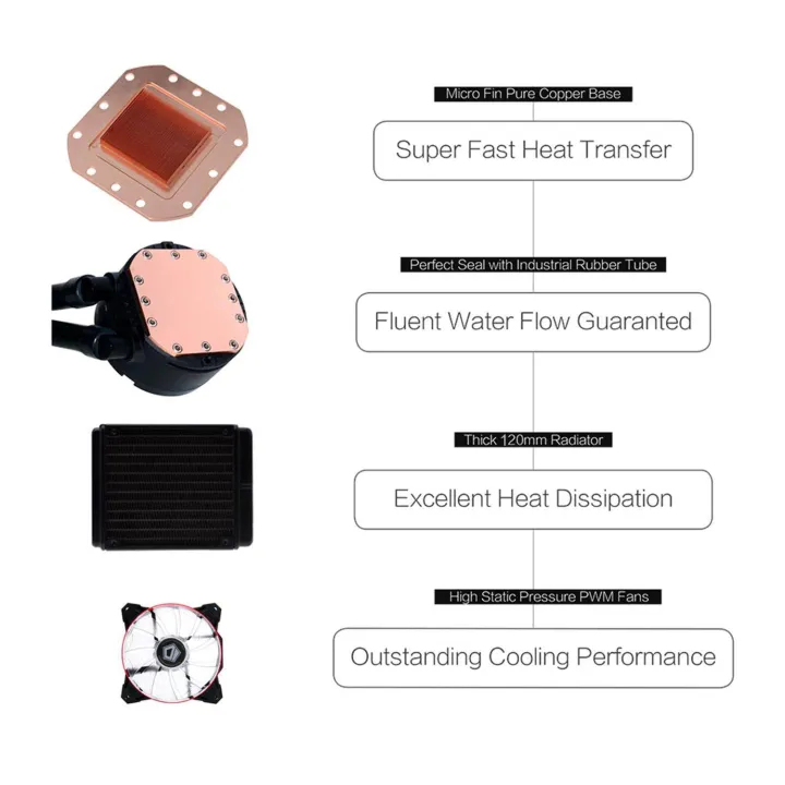 Liquid%20CPU%20Cooler%20High%20Performance%20Liquid%20CPU%20Water%20Cooling%20System%20(Single%20Fan)%20-%20Image%205
