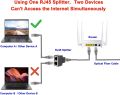 1 To 2 Ways RJ45 Female Splitter Ethernet Network Cable Double Connector Adapter. 