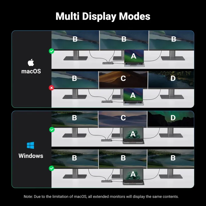 UGREEN%20USB%20C%20Docking%20Station%2013%20in%201%204K%20Triple%20Display%20Dual%20HDMI%2010Gbps%20USB%20C%20HUB%20100W%20PD%20SD/TF%20for%20MacBook%20Pro%20Air%20Dell%20XPS%20-%20Image%203