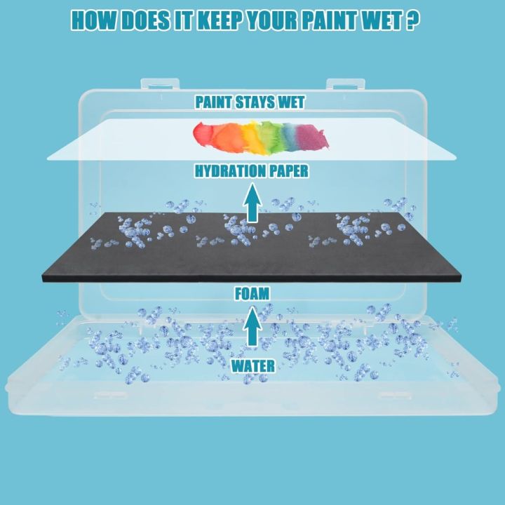 Pigment%20Palette%20Sponges%20Stay%20Wet%20Palette%20Papers%20White%20Wet%20Palette%20Tray%20Plastic%20Acrylic%20Paints%20Keep%20Paint%20Wet%20-%20Image%202