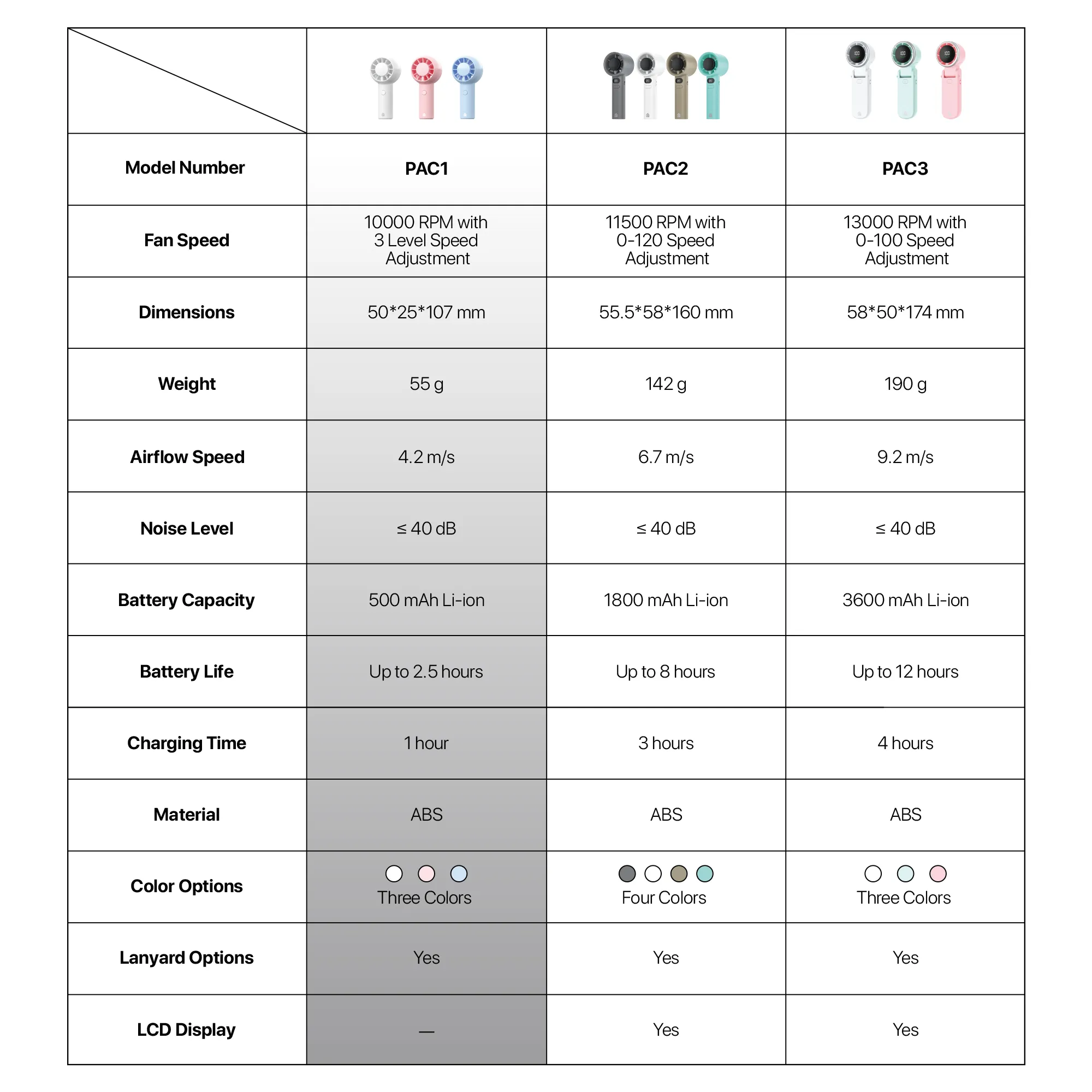 Fantech PAC1 Portable Handheld Charger Fan description image 8