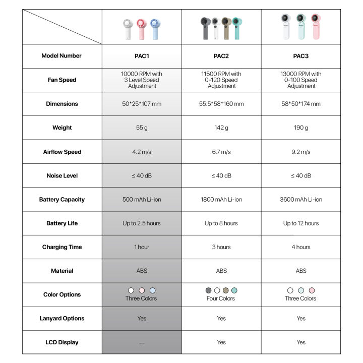 Fantech%20Portable%20Cooler%20PAC1%20Mini%20Fan%20Handheld%20Fan%20Rechargeable%20&%20Adjustable%20Speed%201000RPM%20-%20Image%207