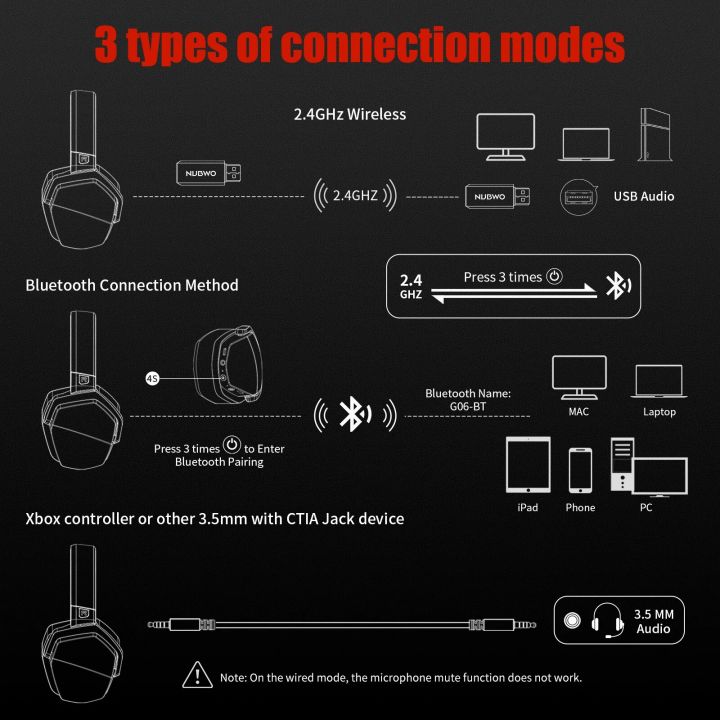 NUBWO%20G06%20Wireless%20Gaming%20Headset%20for%20PS5%20PS4%20PC%20Laptop%20Over%20Ear%20Headphones%20with%20Mic%202.4G%20BT%20Wired/Wireless%20Bluetooth%20Headset%20Fo%20-%20Image%204