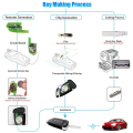 For XKKF03EN Universal Wire Remote Key Fob 3 Button for Style for VVDI Key Tool. 