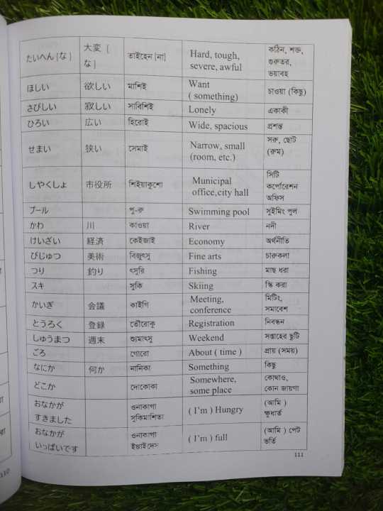 Japanese%20Minna%20No%20Nihongo%20N5%20Bangla%20Grammar%20For%20JLPT/Nat%20N-5%20book%20-%20Image%203