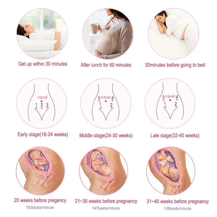 Cofoe%20Doppler%20Fetal%20Heart%20Rate%20Monitor%20Ultrasound%20Baby%20Home%20Pregnant%20Sound%20Heartbeat%20Detector%20for%20Baby%20Health%20Monitor%202.0MHz%20-%20Image%206