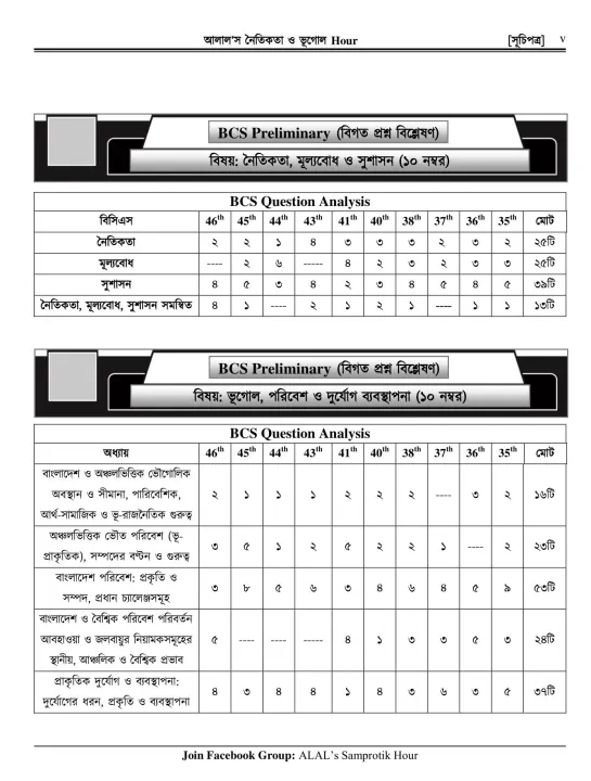 ALAL's%20Basic%20Gk-Geography%20and%20Ethics%20For%2047th%20&%2048th%20BCS%20Preliminary,%20Bank%20and%20other%20Exams%20-%20Image%205