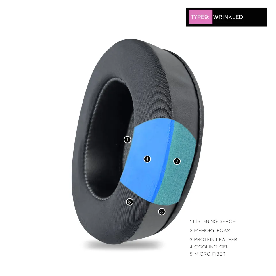 Oncepink Replacement Ear Pads for Taotronics BH047 Headphone