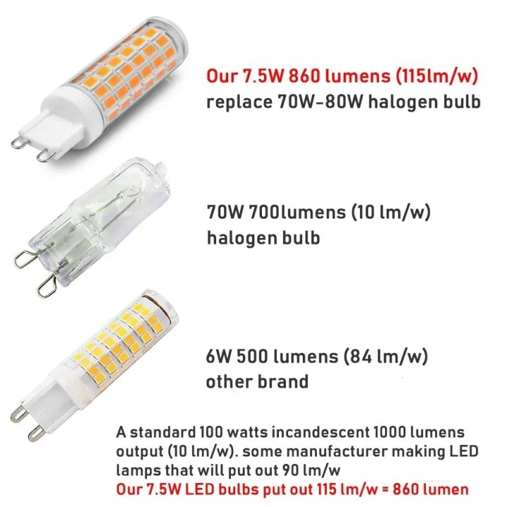 No%20Flicker%20G9%20LED%20BULB%207.5W%20LED%20Bulb%20AC110V%20220V%20%20SMD5730%20Spotlight%20Chandelier%20High%20Quality%20Lighting%20Replace%2080W%20Halogen%20Lamps%20-%20Image%204