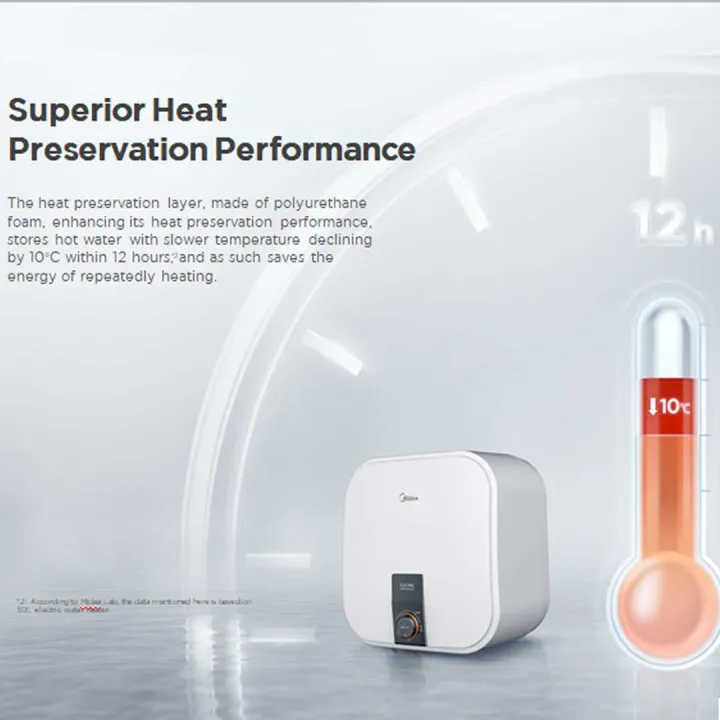 Midea%20-%20D%2030-20VI%20-%20Water%20Heater%20(Geyser)%20-%2030%20Liter%20-%20Image%204